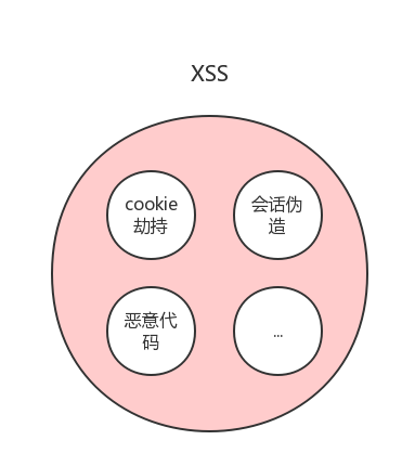 AJAX 请求真的不安全么？