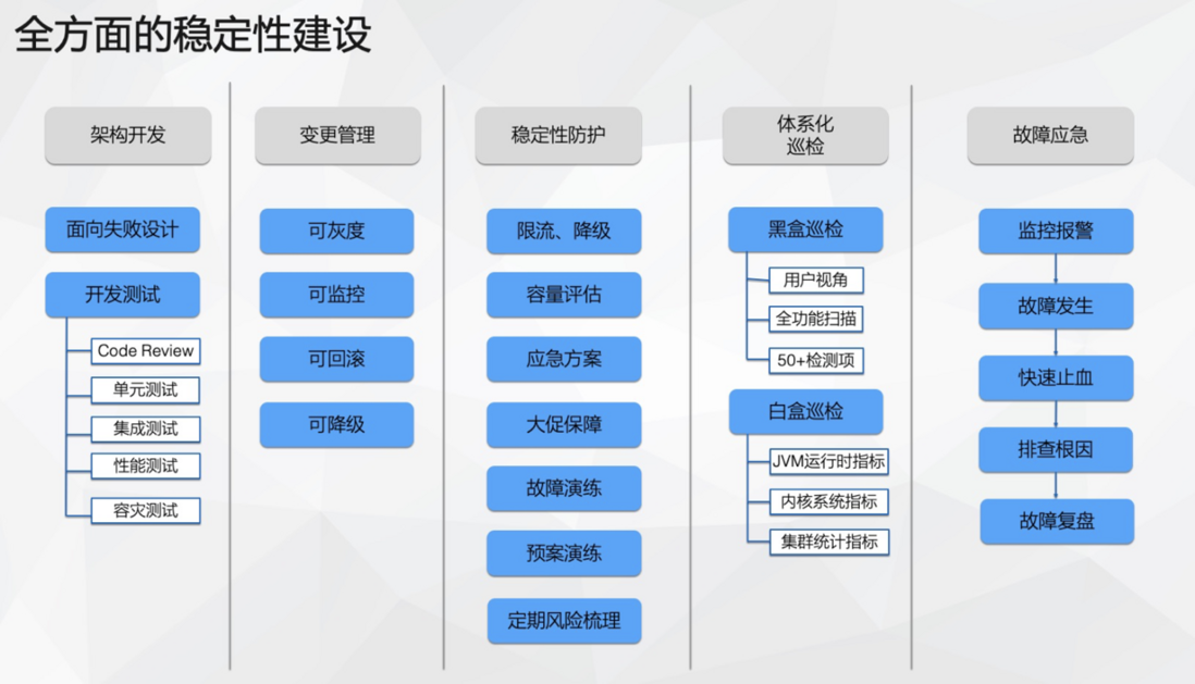 云原生时代消息中间件的演进路线