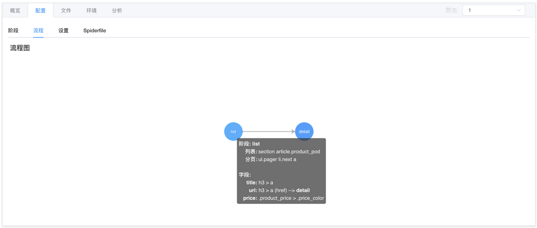 爬虫管理平台Crawlab v0.4.1发布（可配置爬虫）