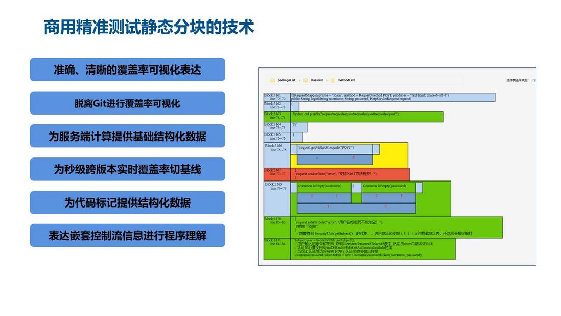 精准测试技术十年发展漫谈