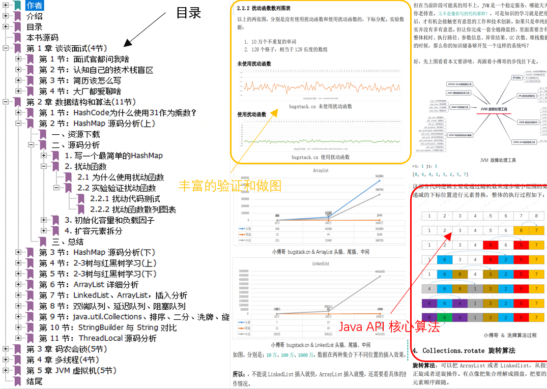 《Java 面经手册》PDF，全书5章29节，417页11.5万字，整理&分享！