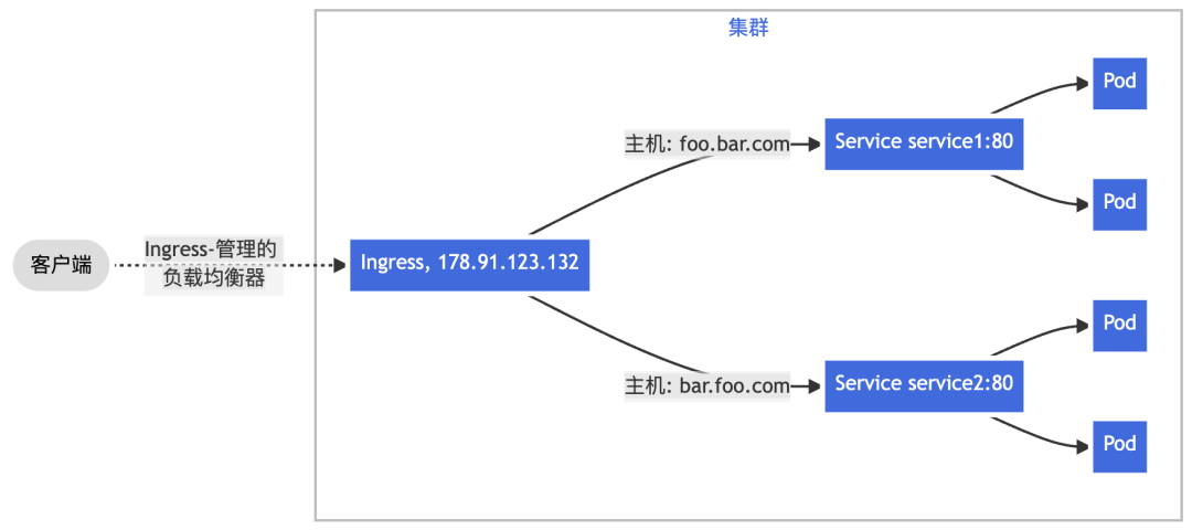 统一观测丨使用 Prometheus 监控 Nginx Ingress 网关最佳实践