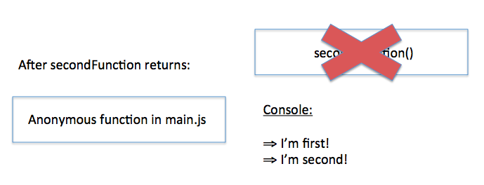JavaScript 事件循环（译文JavaScript Event Loop）