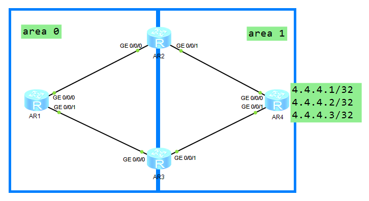 OSPF汇总