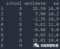 R语言用WinBUGS 软件对学术能力测验建立层次（分层）贝叶斯模型|附代码数据
