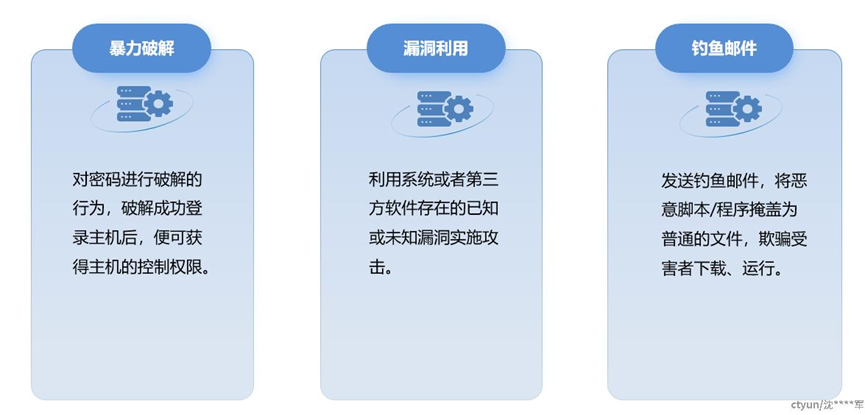 勒索软件介绍