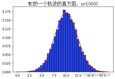 python贝叶斯随机过程：马尔可夫链Markov-Chain，MC和Metropolis-Hastings，MH采样算法可视化