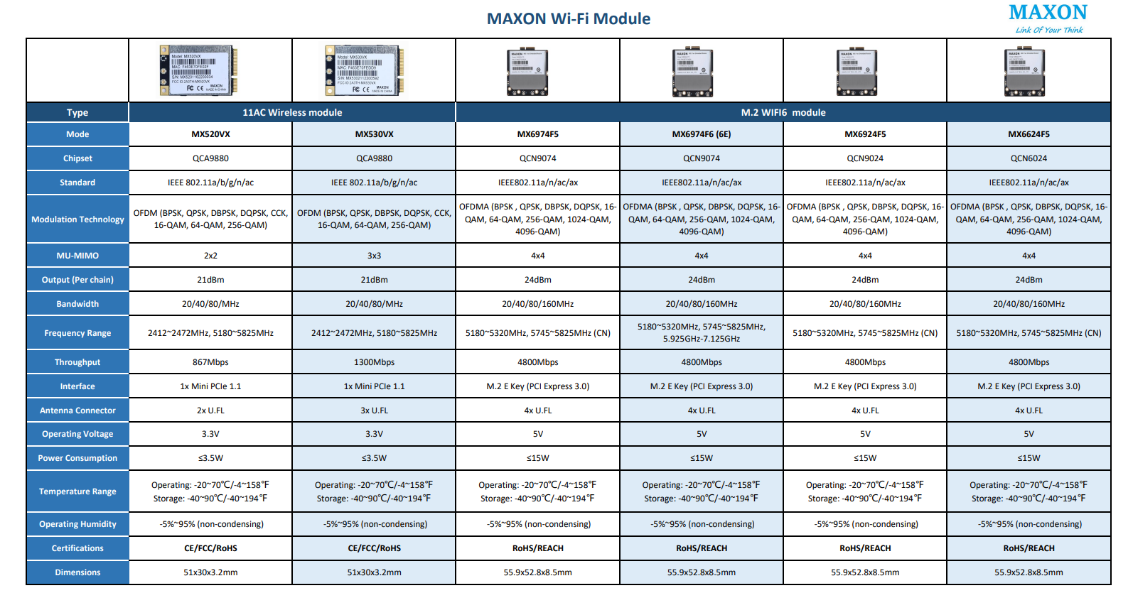Qualcomm QCN9074 /MAXON MX6974 F5/5.8GHz / PCI Express 3.0 / 802.11ax / WIFI6 Module
