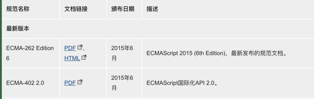 ES 6系列 - 前言