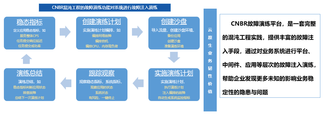 技术成就未来同创永益产品家族打造企业数字韧带