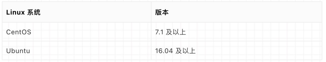 百度数据仓库Palo Doris版安装部署往这看！