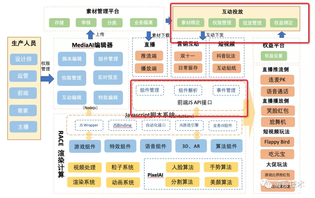 淘宝直播在智能互动领域的探索及落地