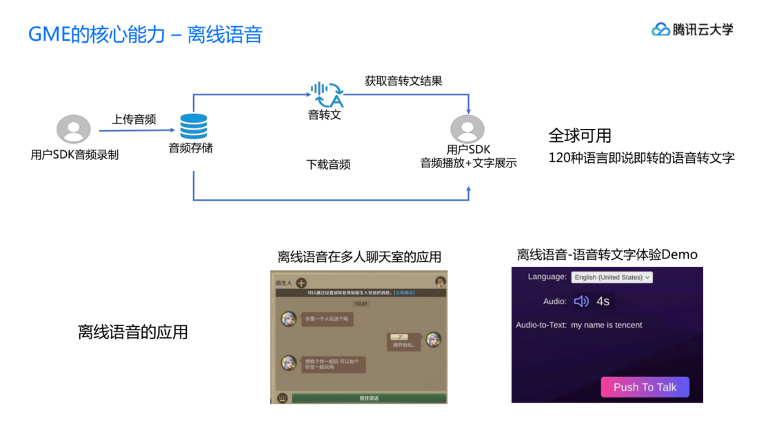 腾讯云游戏行业整体解决方案