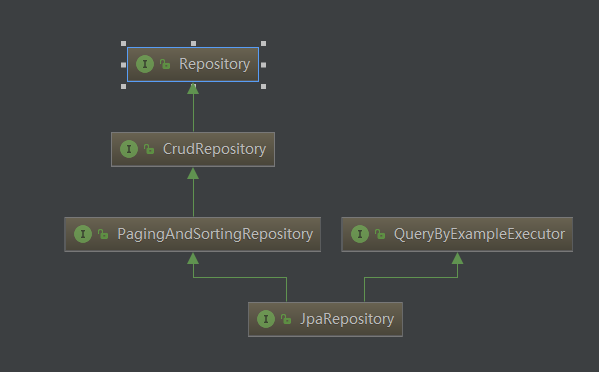 SpringBoot2.x-整合JPA一