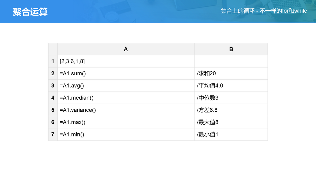 SPL 教案——集合