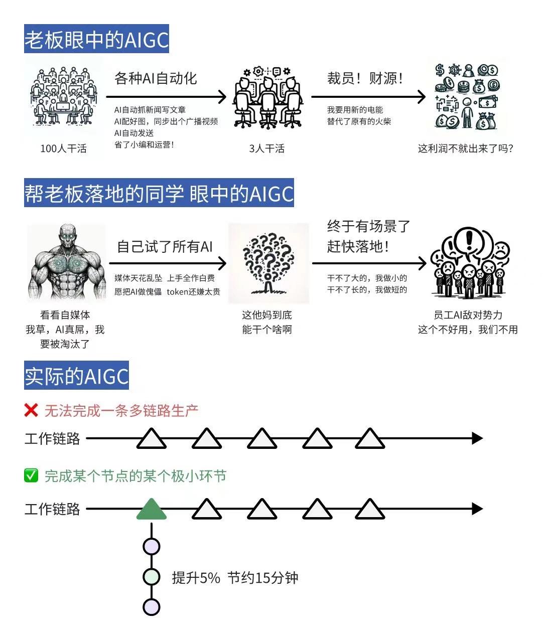 Sora文生视频模型深度剖析：全网独家指南，洞悉98%关键信息，纯干货
