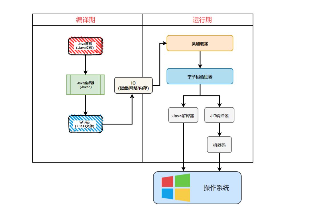 Java泛型最佳实践