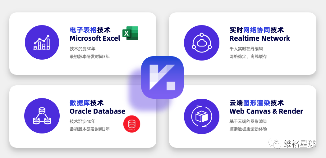公测首发 | 支持API的连接型智能表格，「vika维格表」如何让数字化真正成为生产力？