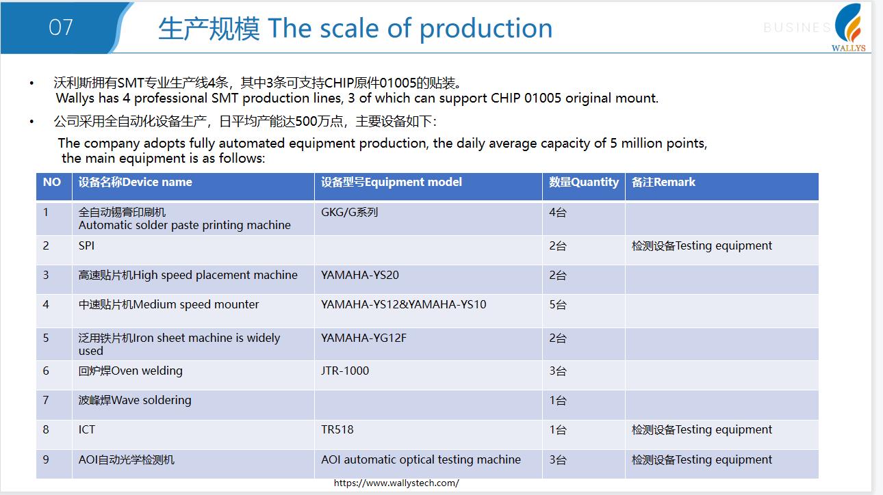 Wallys /IPQ4019 IPQ4029 ,HTTPS / all the modules of Quectel/Indoor Aluminium alloy material