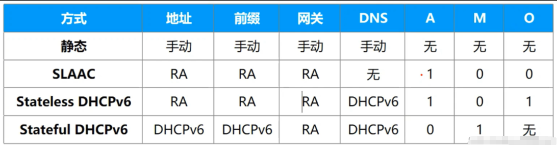 ICMPv6-NDP