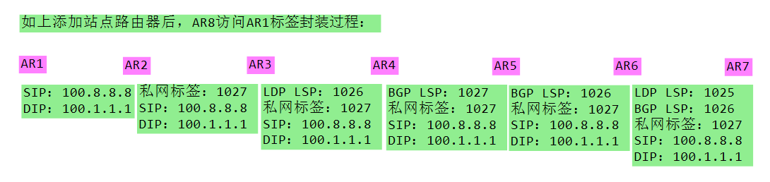 MPLS_VPN跨域