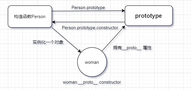 写给小白的js高级原型链