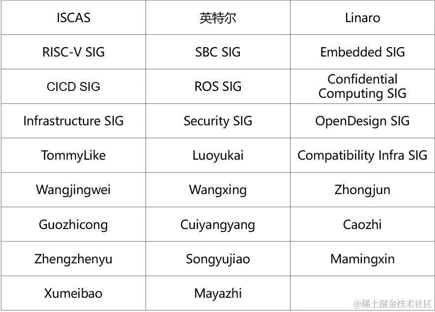 openEuler 社区 2024 年 2 月运作报告
