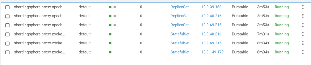 ShardingSphere 云上实践:开箱即用的 ShardingSphere-Proxy 集群