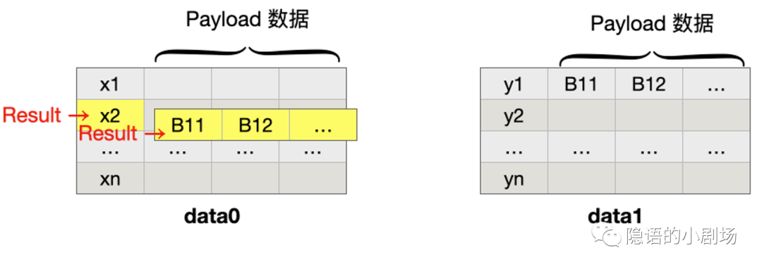隐语小课｜隐私求交（PSI）及其应用场景