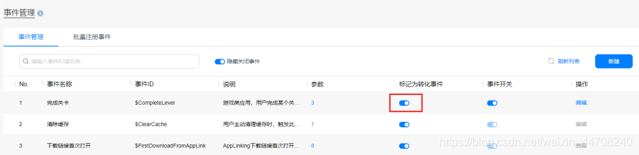 做好自定义预测，探寻产品增长动能