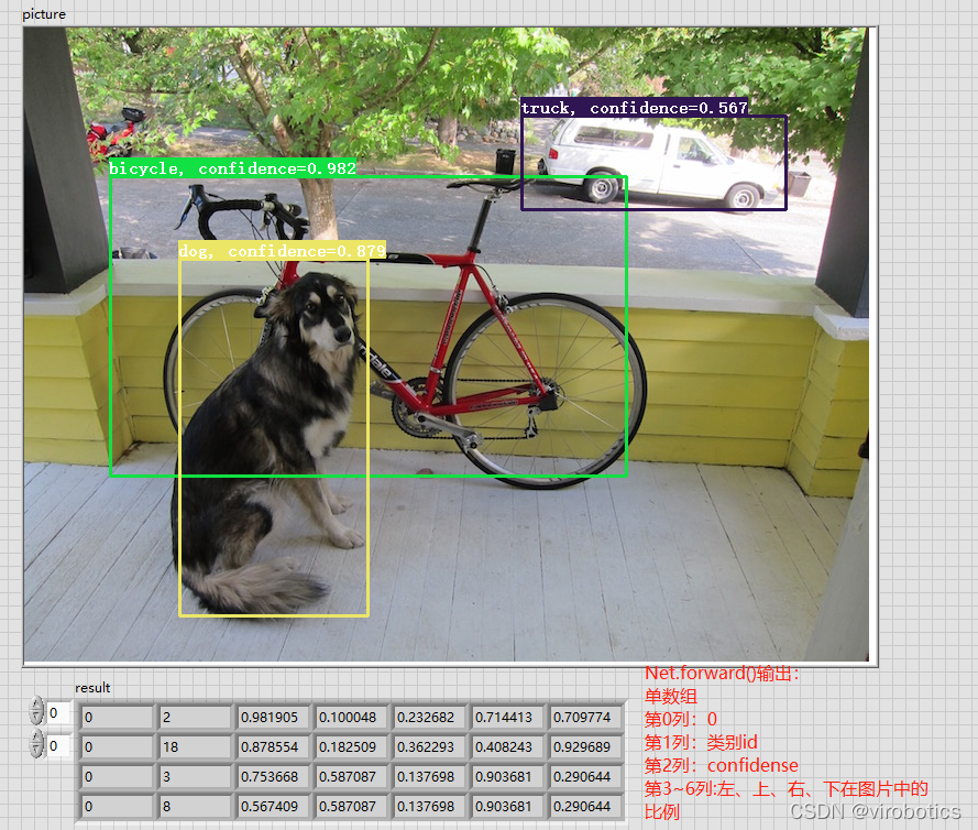 手把手教你使用LabVIEW OpenCV dnn实现物体识别（Object Detection）含源码