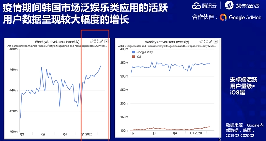 「聚合生态 出海共赢」：深耕日韩游戏、泛娱乐类应用市场