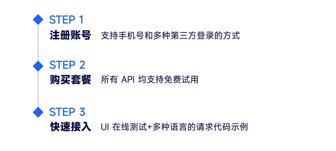 史上最全最详细的多语言调用 ChatGPT 3.5 Turbo 的 API 教程（持续更新中！！！）