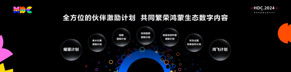 HarmonyOS NEXT技术创新媒体体验，百亿级宣发资源激活高品质数字内容分发