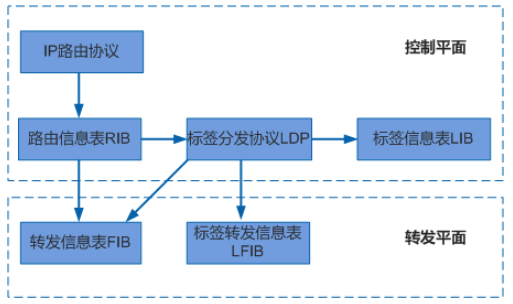 MPLS概述