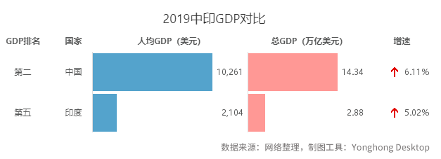 盲目自大还是实力被低估？数字对比中印实力差异！