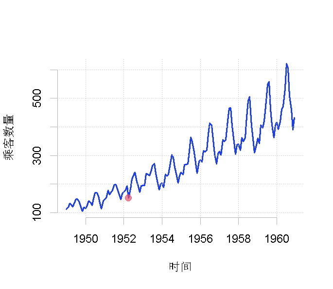 R语言用LOESS(局部加权回归)季节趋势分解（STL）进行时间序列异常检测