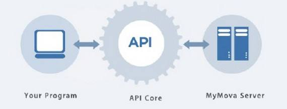 整理了 15 个好用的 API 接口管理神器，你们随便挑...