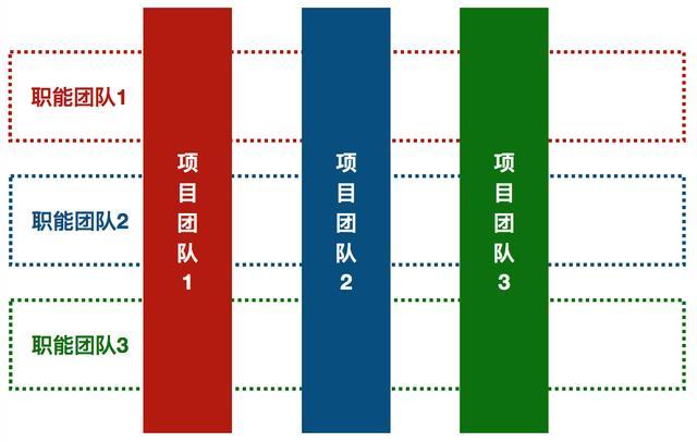 十年软件架构的从零开始搭建轻量级研发团队