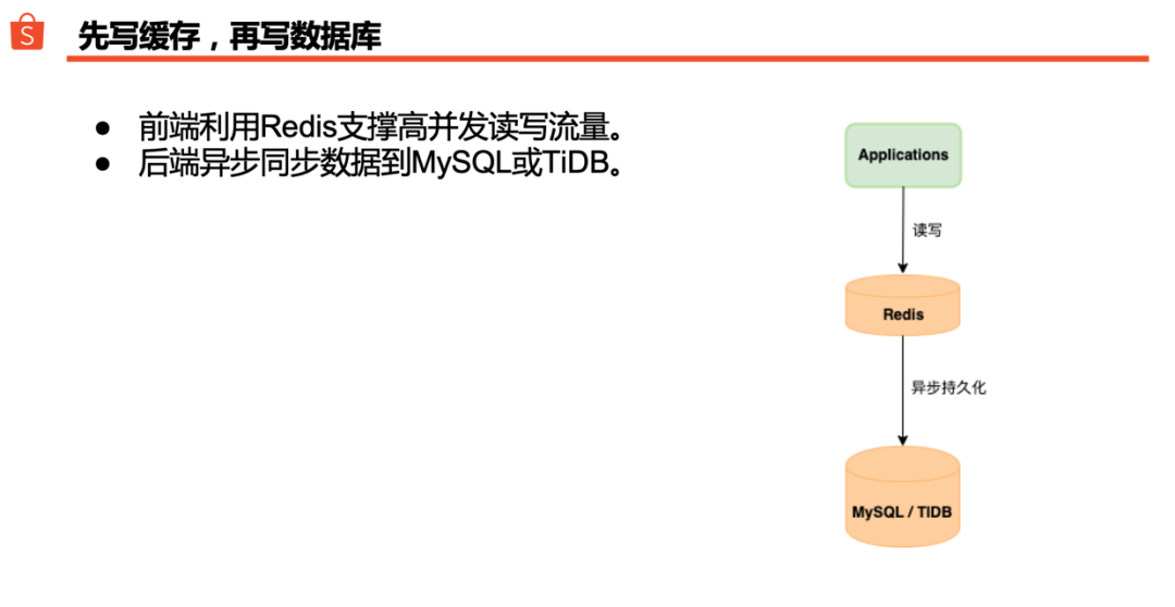 Shopee 的分布式数据库实践之路