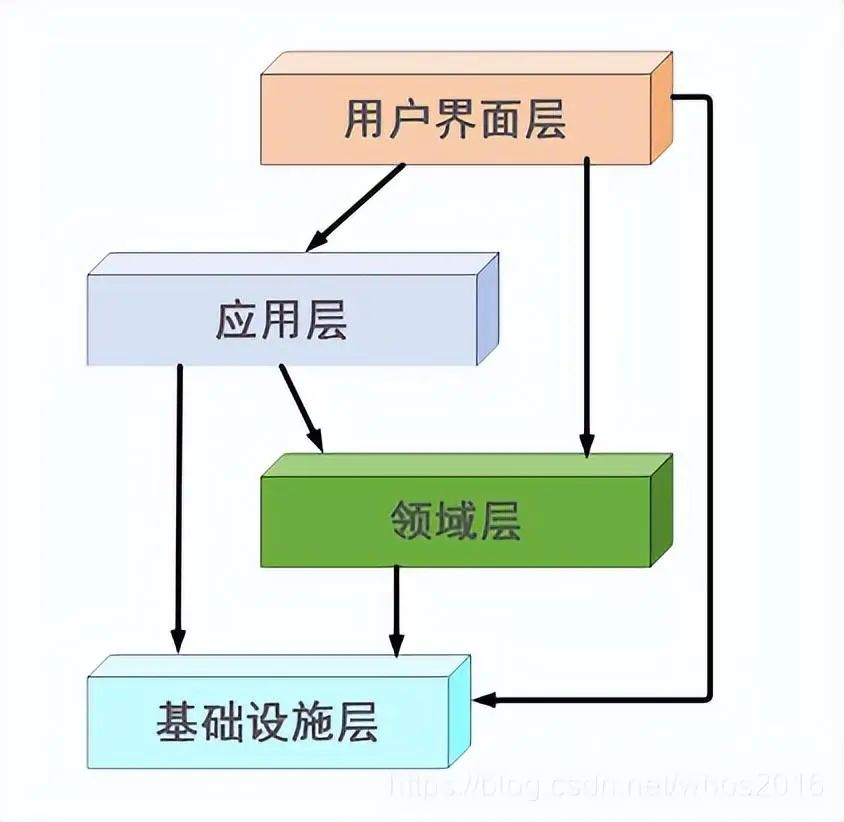 项目终于用上了 DDD 领域驱动，太强了！