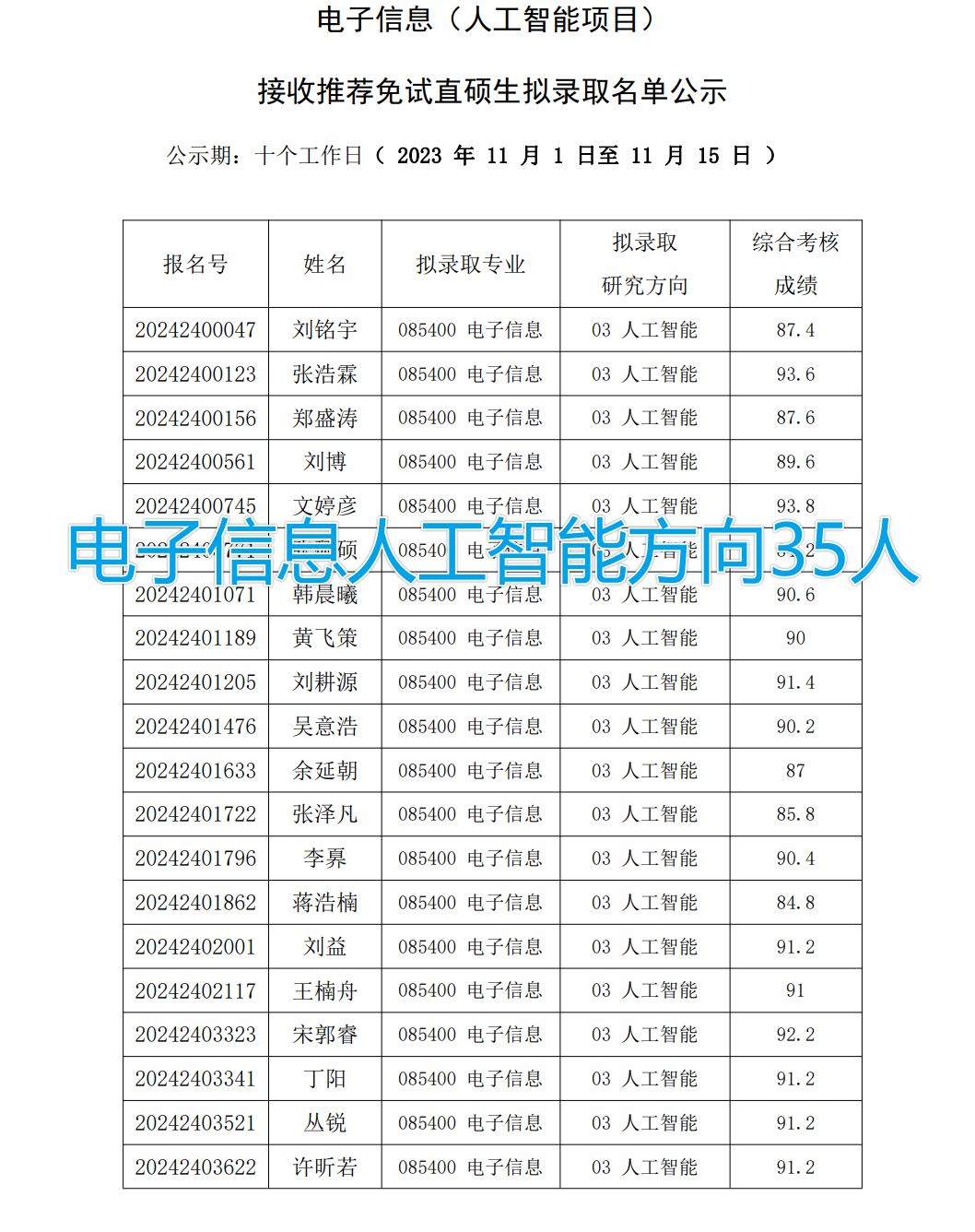 清华深圳2024届推免拟录取名单