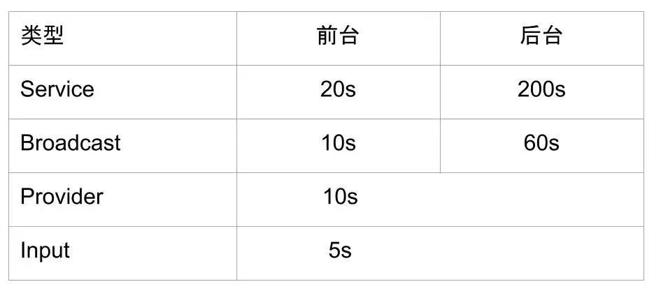 安卓应用无响应，你真的了解吗？
