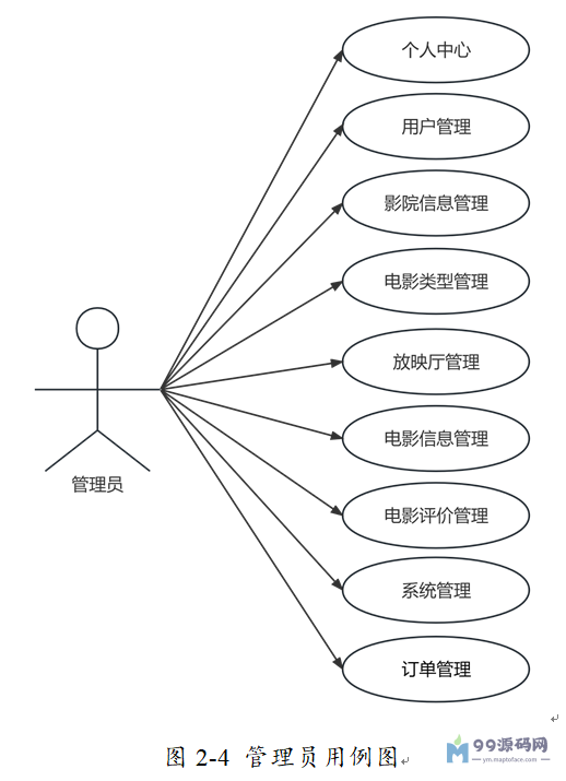 SSM Vue 微信小程序的“安心看”电影购票系统的设计与实现