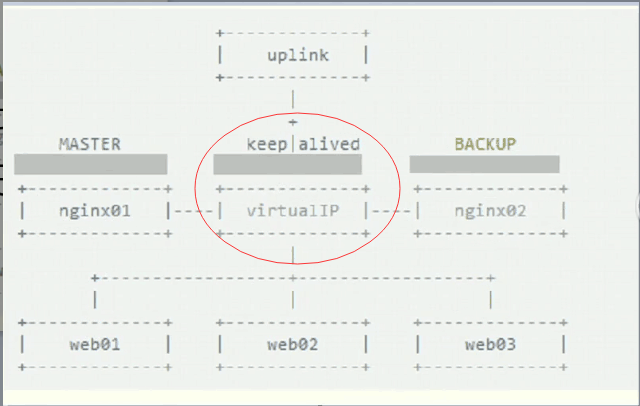 【笔记】Nginx