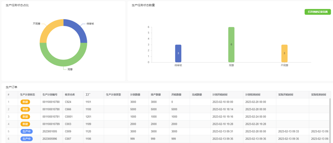 搭乘“低代码”快车，引领食品行业数字化转型全新升级