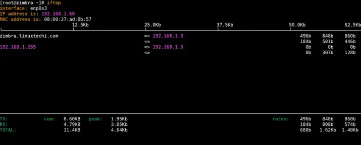 12个好用的 linux 命令行监控工具