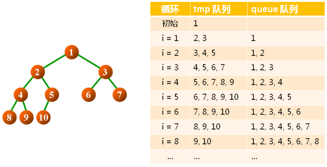 【数据结构】69_二叉树的线索化实现