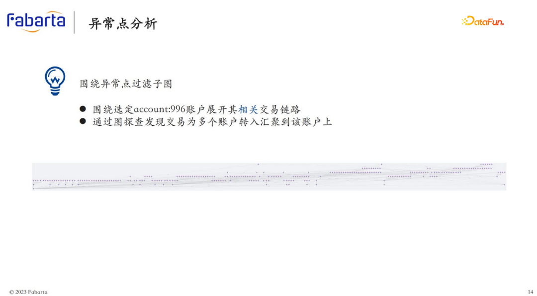 图智能在反洗钱方向的应用实践丨Fabarta 技术专栏