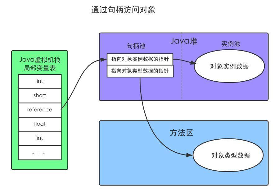 你有认真了解过自己的“Java对象”吗？